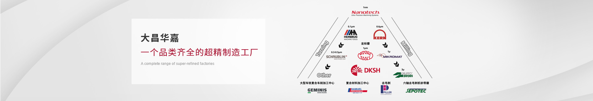 光学纳米级精加工