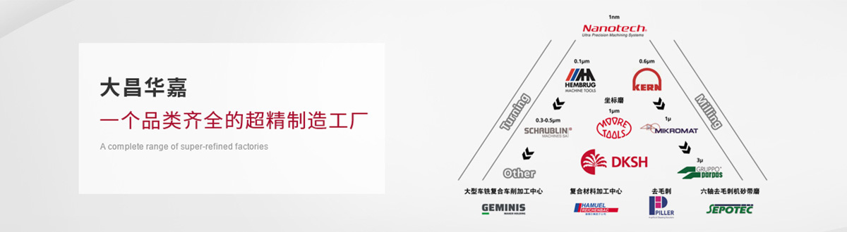 磨削技术